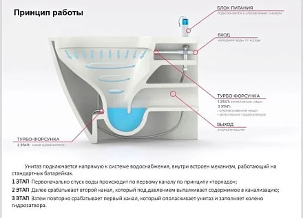 SANITECO Унитаз подвесной импульсный C-376C IMPULS белый 570х360х330 мм