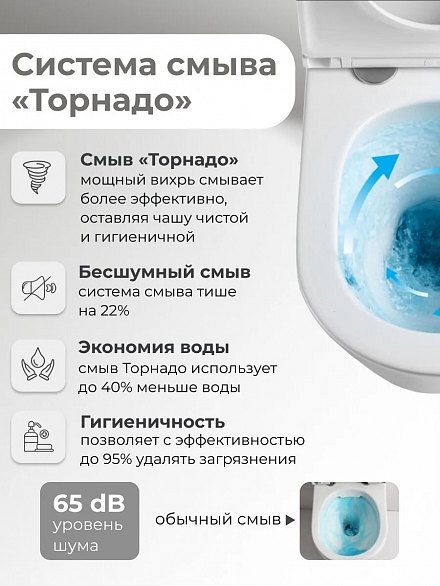 Grossman Унитаз подвесной GR-4416SQ Tornado 490x360x380