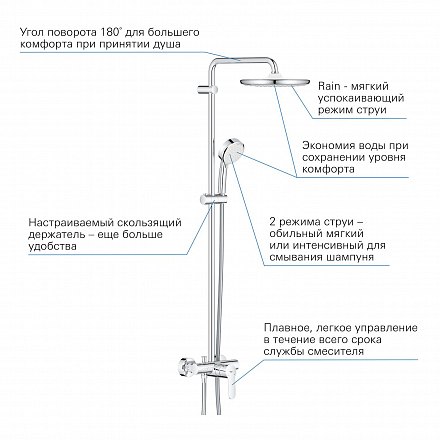 26673000 GROHE Tempesta Cosmopolitan 250 система